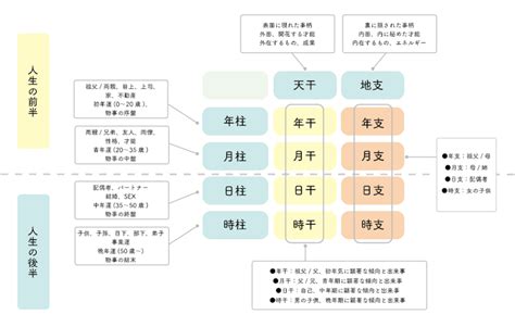 時 柱|《時柱で分かること》四柱推命の流派に迷った時に。